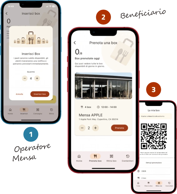 Alcune schermate della App: l’inserimento delle box da parte dell’operatore; la prenotazione delle box; il codice QR per la consegna.